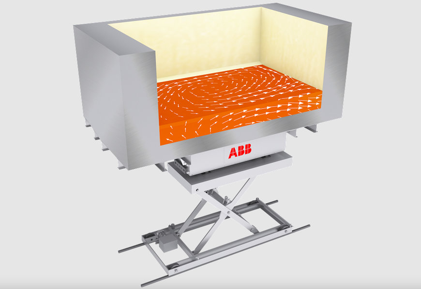 ABB KOMMER ATT ANVÄNDA KOPPAR MED LÅGT KOLDIOXIDAVTRYCK INOM METALLURGITEKNIK